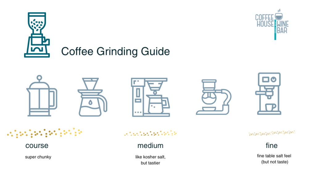 coffee grind guide